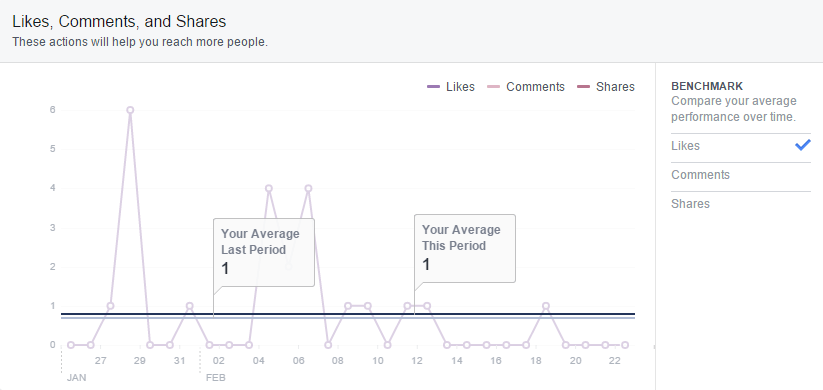 facebook-insights-daily-interactions-benchmark