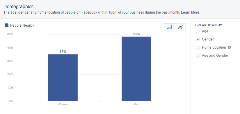 facebook-insights-local-gender-demographics