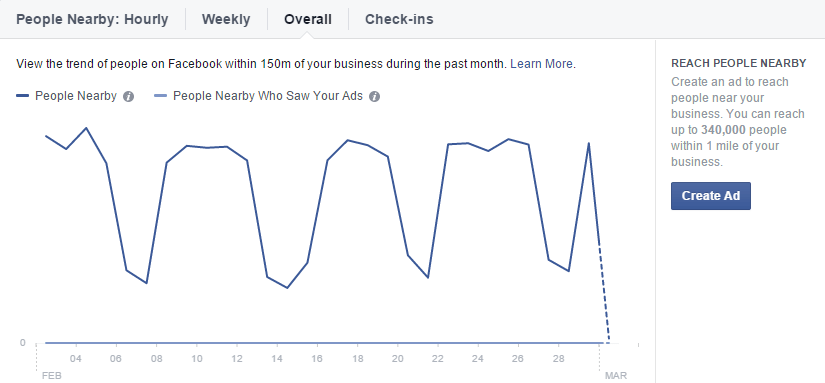 facebook-insights-local-nearby-overall
