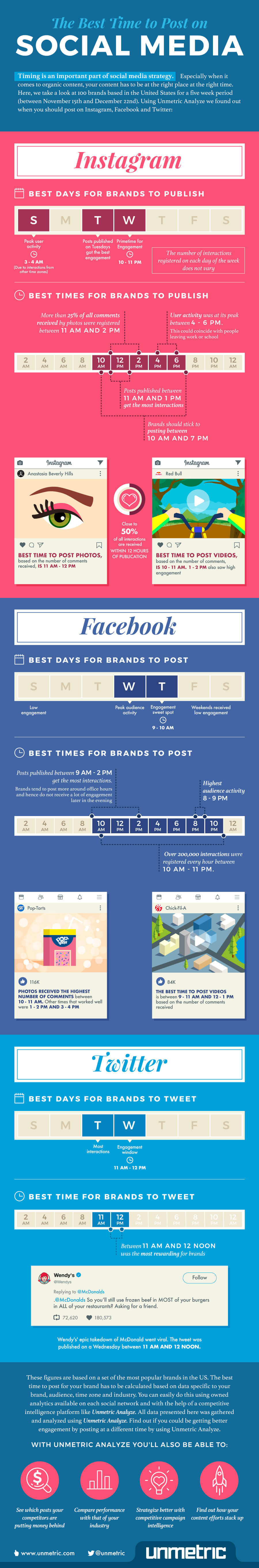 Infographic_best-time-to-post-on-social-media