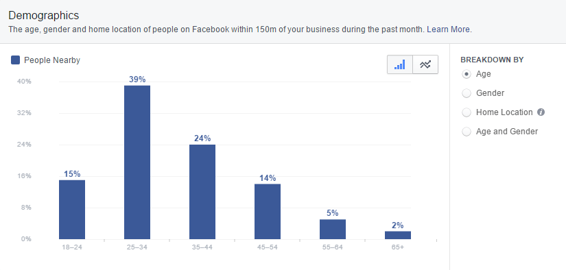 facebook-insights-local-age-demographics