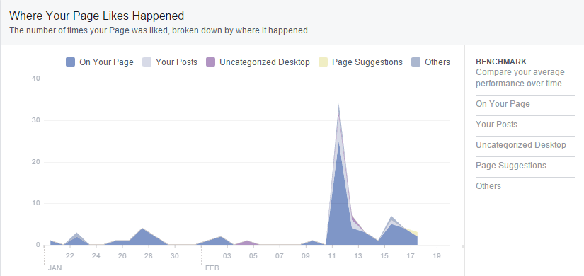 facebook-insights-page-like-source