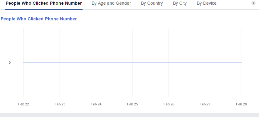 facebook-insights-phone-number