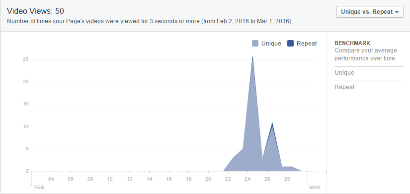 facebook-insights-repeat-video-views