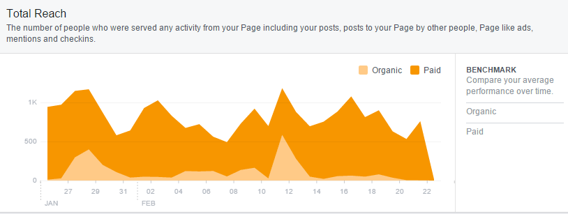 facebook-insights-total-reach