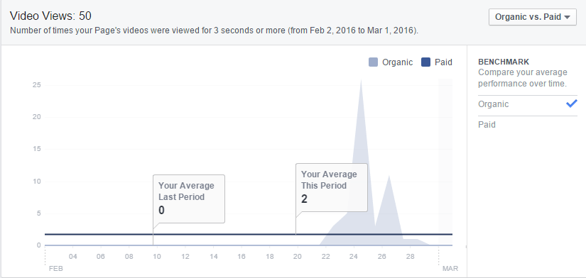 facebook-insights-video-views-benchmark